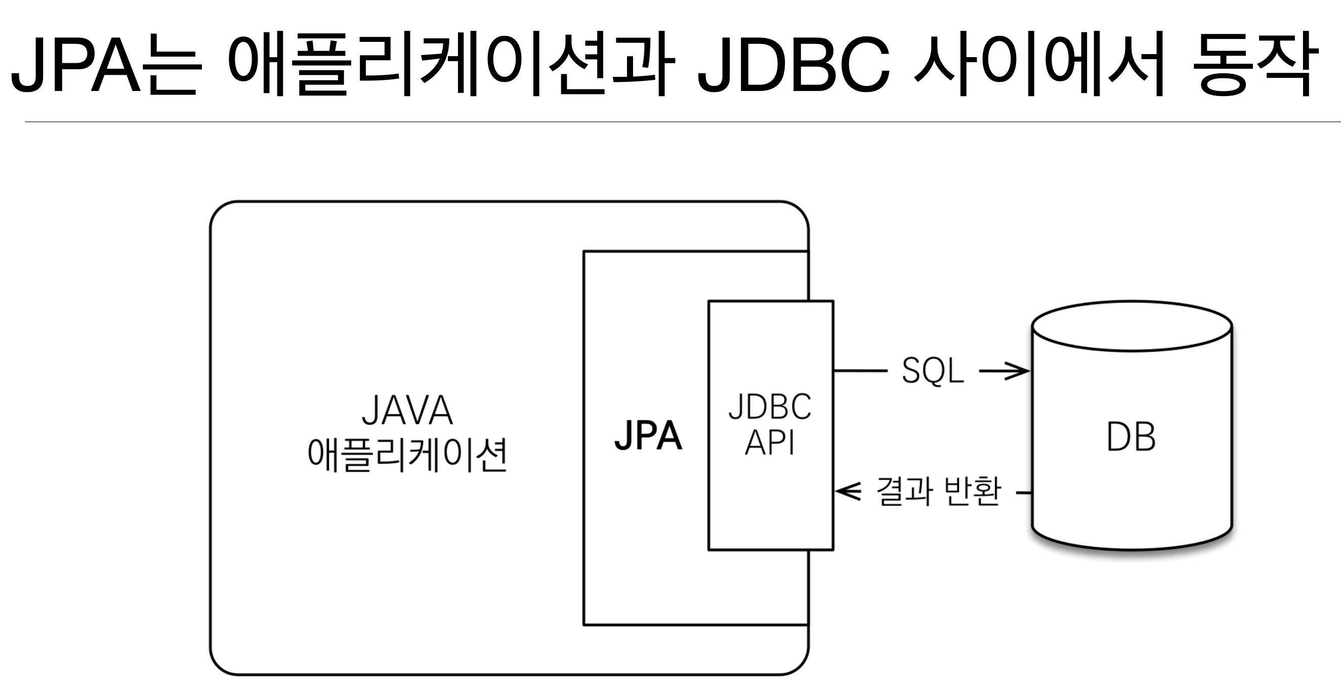 jpa1